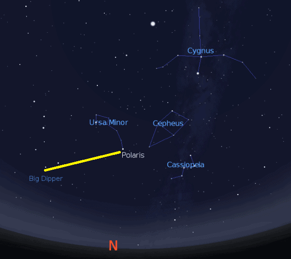 Why You Should Know How to Find Polaris, the North Star – Telescope School