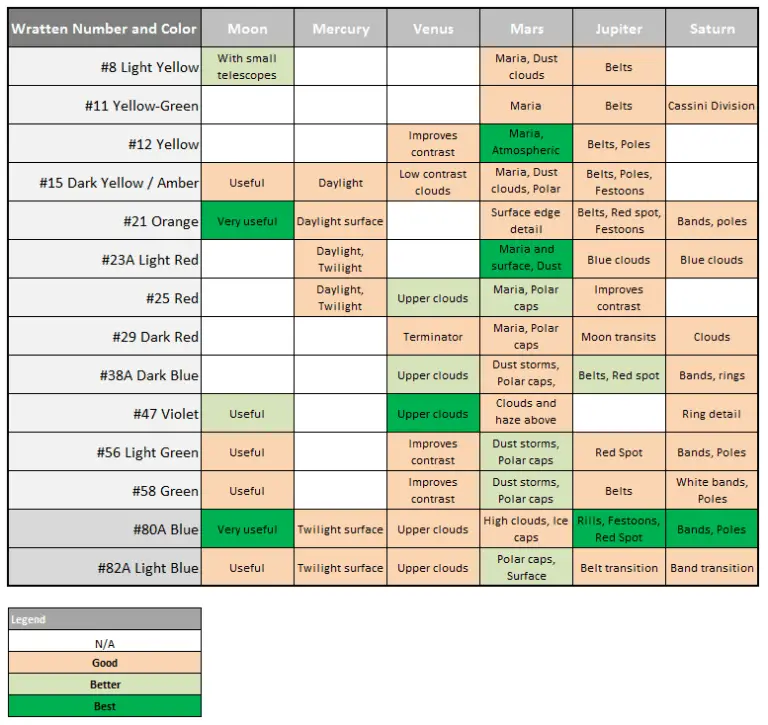 Telescope Filters; Which Ones to Use Where and Why Telescope School