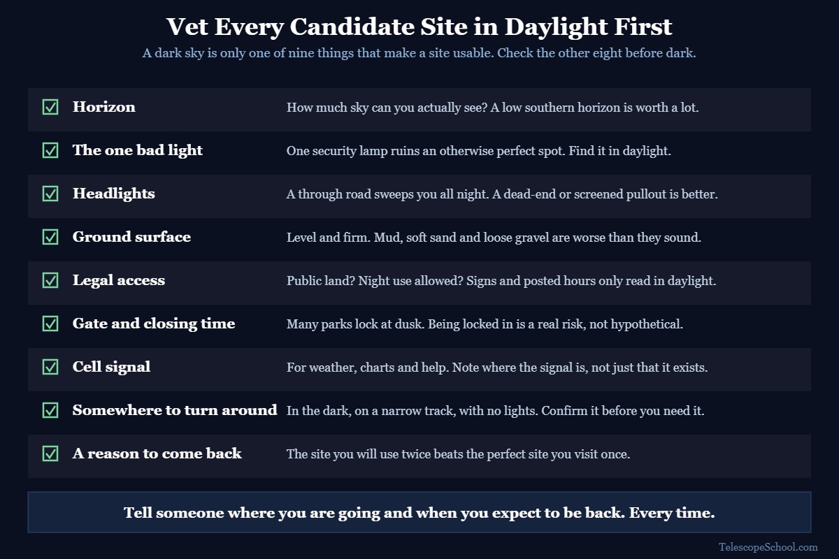 A nine-point daylight checklist for vetting a stargazing site covering horizon, stray lights, headlights, ground, legal access, gates, signal, turning space and amenities